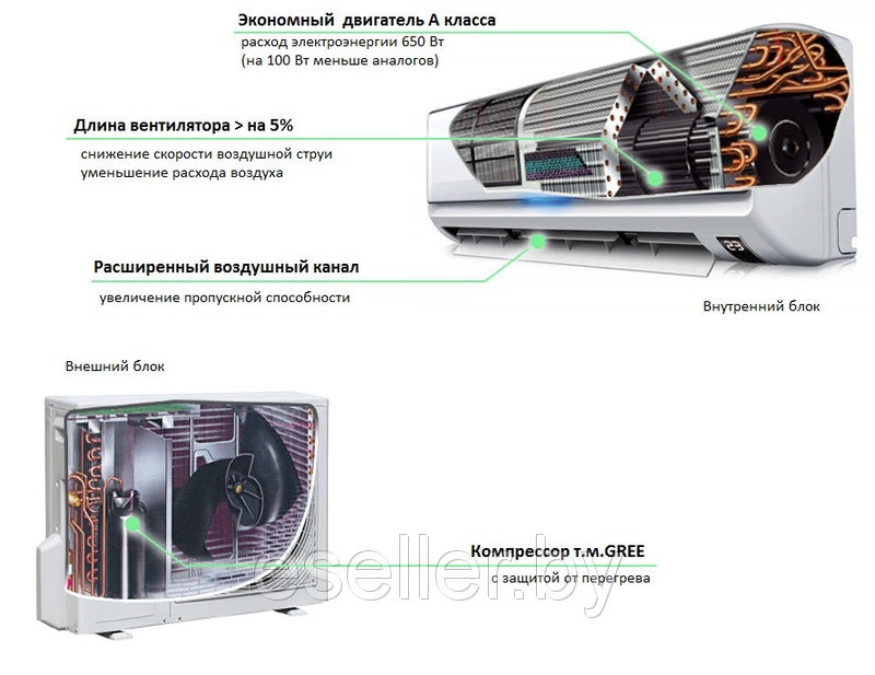 КОНДИЦИОНЕР  Gree Lomo Inverter GWH09QB-K3DNC2D  - фото2